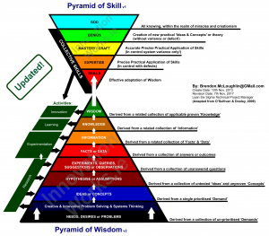 Pyramid Of Wisdom v2