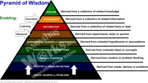 pyramid_of_wisdom