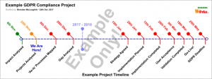 GDPR_Example_Project_Timeline