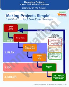 Making Projects Simple