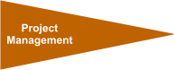 Project, Programme & Portfolio Management