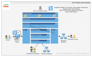 Visualising A GDPR Data Stream